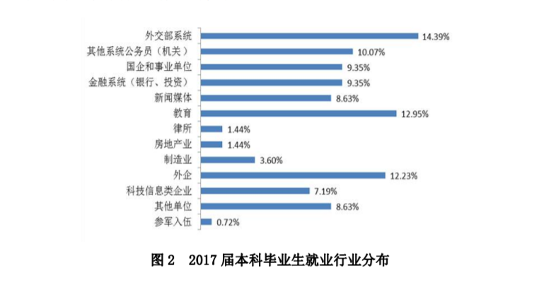 我国门槛最高的2所大学，一般人没资格报考，毕业还包分配