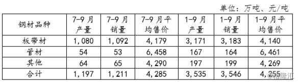 钢铁老大宝钢股份能否卷土重来(钢铁老大宝钢股份)