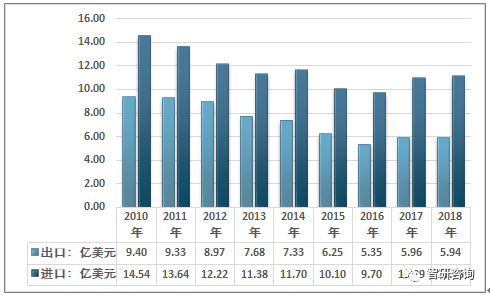 2018年中国覆铜板行业产能、产销量、进出口贸易及竞争格局分析