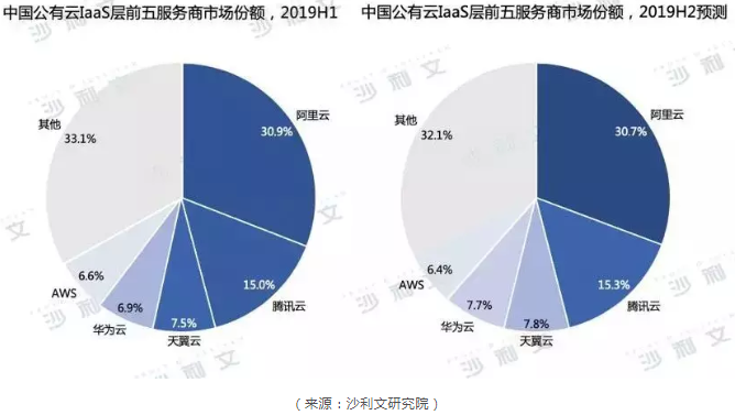 盘点远程办公软件江湖，钉钉已出谁与争锋？