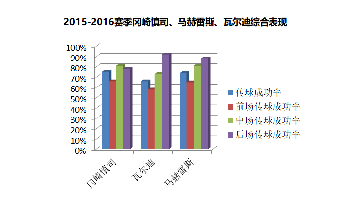 柴崎岳转会费多少(日本34岁老将助球队重回西甲，进球不多的他为何总在欧洲得到机会)