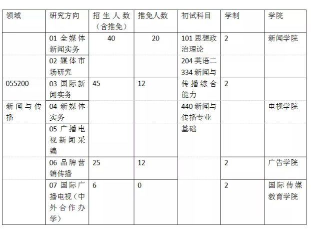 人称海底捞大学？坐标北京！就业率常达100%！成功入选双一流