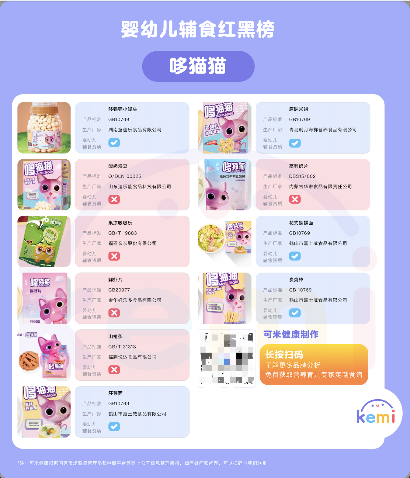 ️ 揭秘婴幼儿辅食智商税：大品牌一百多个产品 2/3 都有这个问题