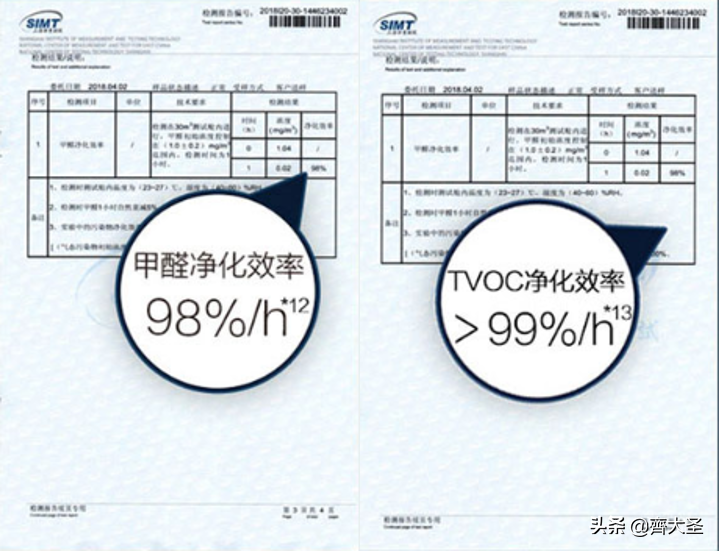 一专多能，一台空净解决「甲醛」+「病毒」+「PM2.5」