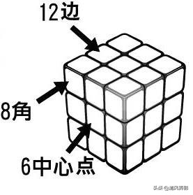 (mian)ħԭھ򵥵ķħٻԭ20(ѧ)-Ʊ֪ʶѧ(xue)ϰ
