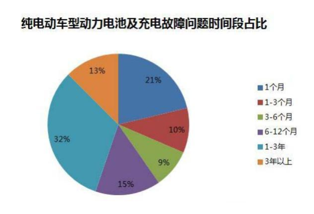 想买新能源汽车的人，它的优缺点你都了解吗？看完本文就知道了