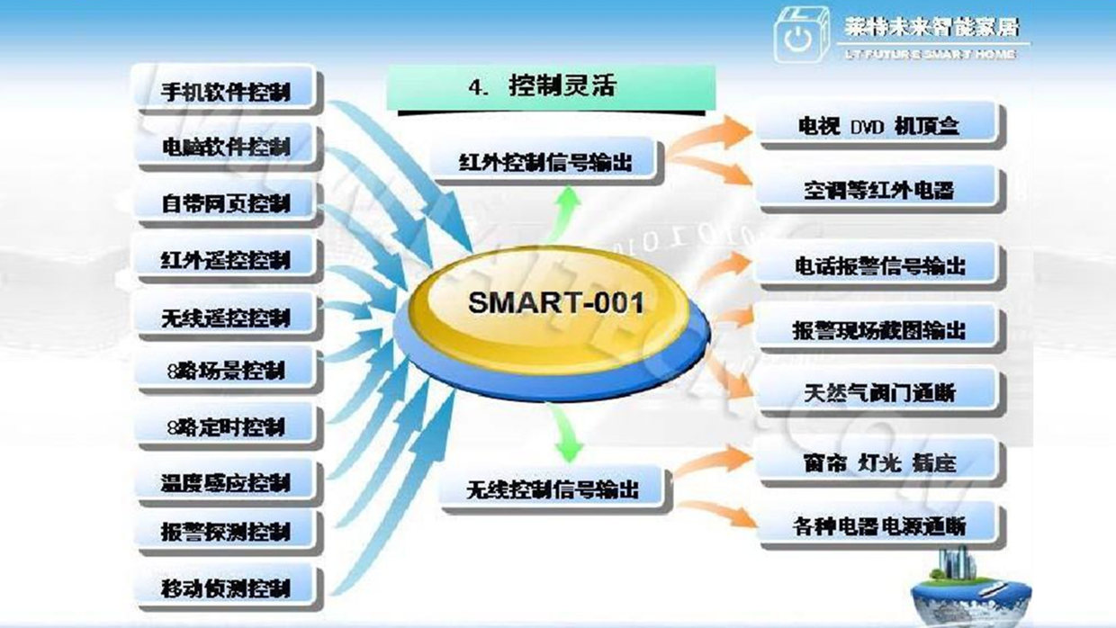 结构较为复杂的PPT页面，如何做才有设计感？2个案例告诉你