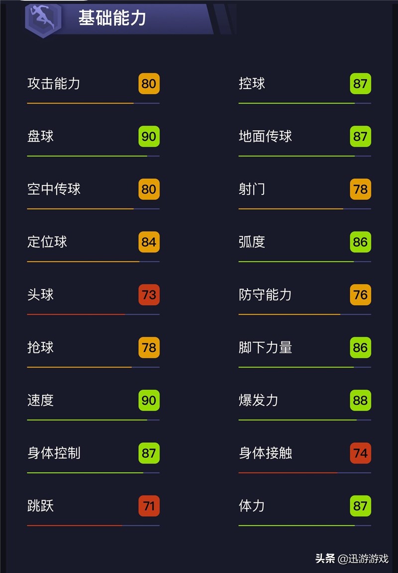 戈洛文被評為法甲最佳中場（《實況足球》超級潛力中場球員，俄羅斯國腳亞歷山大戈洛文！）