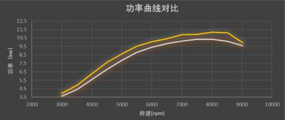 「隆鑫R8测评」金玉其外 匠心其内