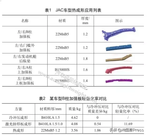 热成型技术在汽车冲压部件中的应用