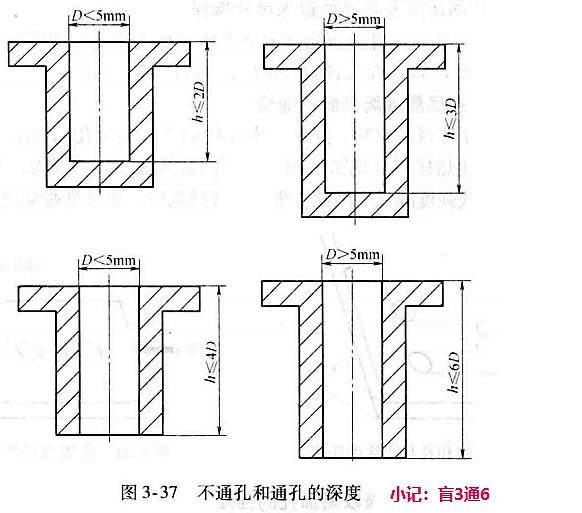 「1.2.2」注塑件加强筋、孔、柱的设计——DFM要点（二）