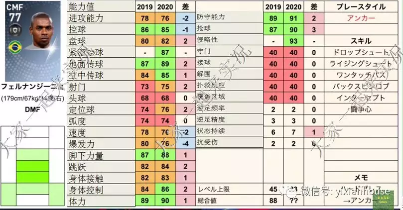 世界杯补丁(数据和补丁 |实况足球手游2019 晴天3.4版本补丁发布)