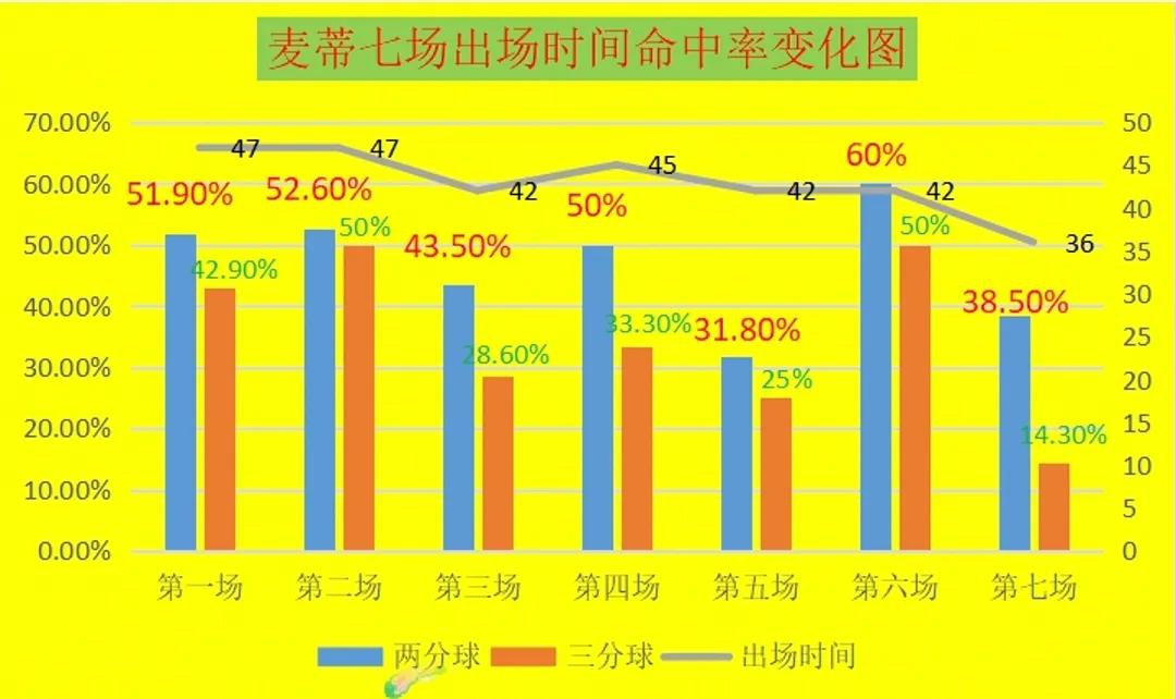 火箭小牛季后赛(05年季后赛火箭打小牛，在客场先赢2局的情况下惨遭淘汰，为何)