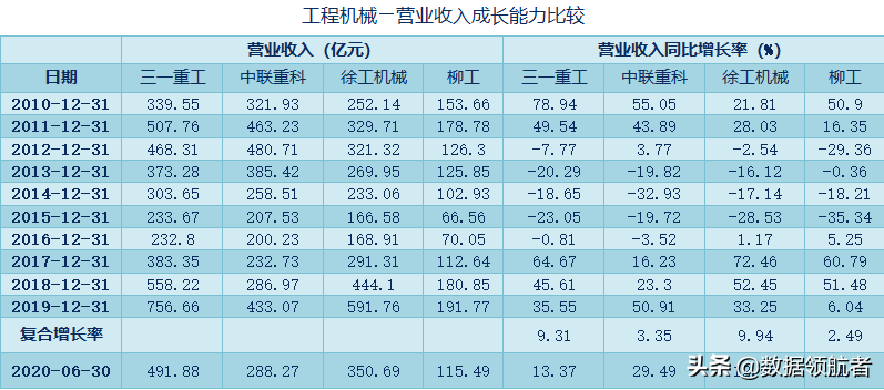 三一重工、中联重科、徐工机械、柳工的业务、财务分析与股票估值