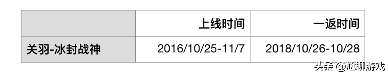 沈梦雨登上凯尔特人官方海报(《王者荣耀》全英雄系列皮肤汇总：33系列，囊括皮肤172款)