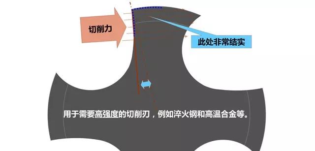 丝锥攻螺纹的最全讲解，建议先收藏起来再看，做加工肯定会用得到