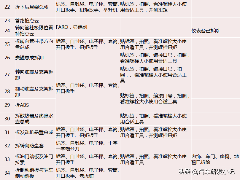 汽车测量、拆解方案