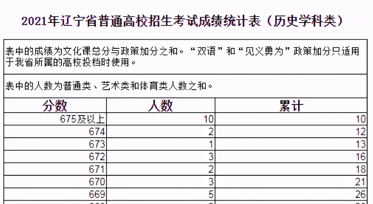 辽宁双胞胎考生，总分只相差1分，姐姐满心欢喜，妹妹闷闷不乐