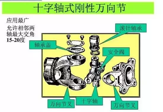 一文搞懂汽车传动系统