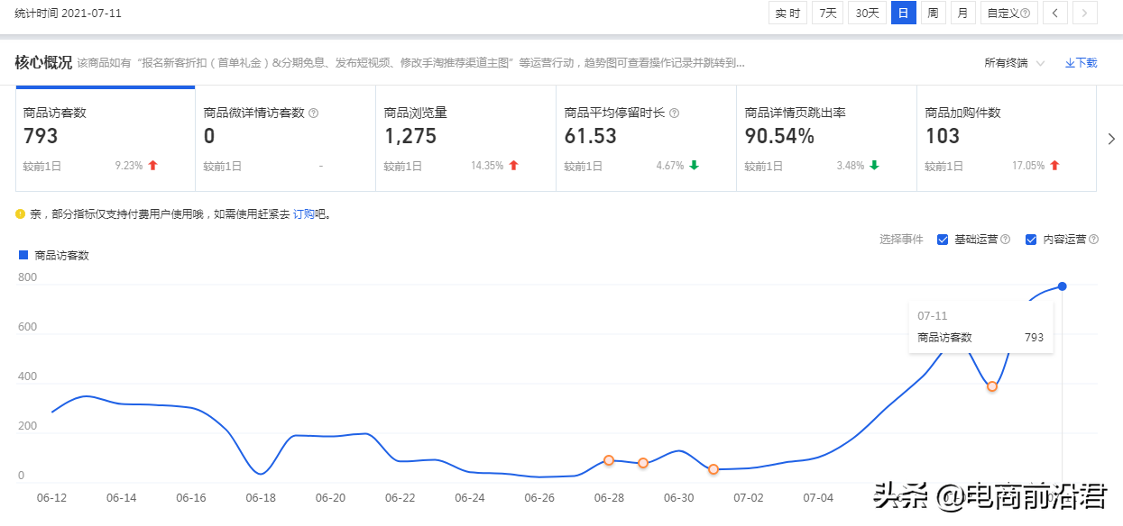 深度解析淘宝直通车和搜索流量的关系，解决新品起爆的痛点和难点