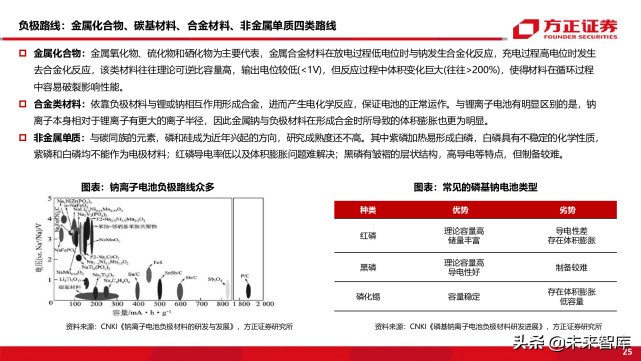 新能源车前沿技术之钠离子电池专题研究报告
