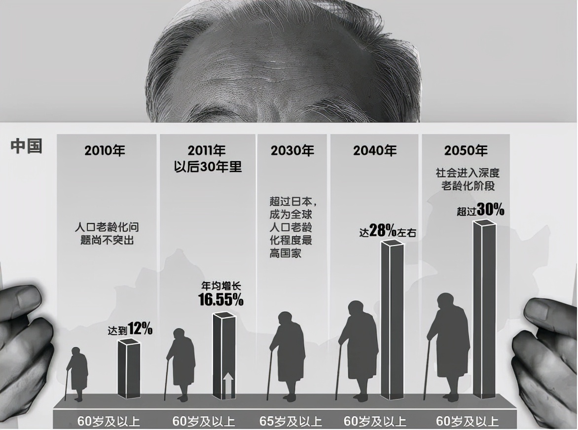 突围养老困局：未来社区、居家养老如何做？智慧养老带来新方案