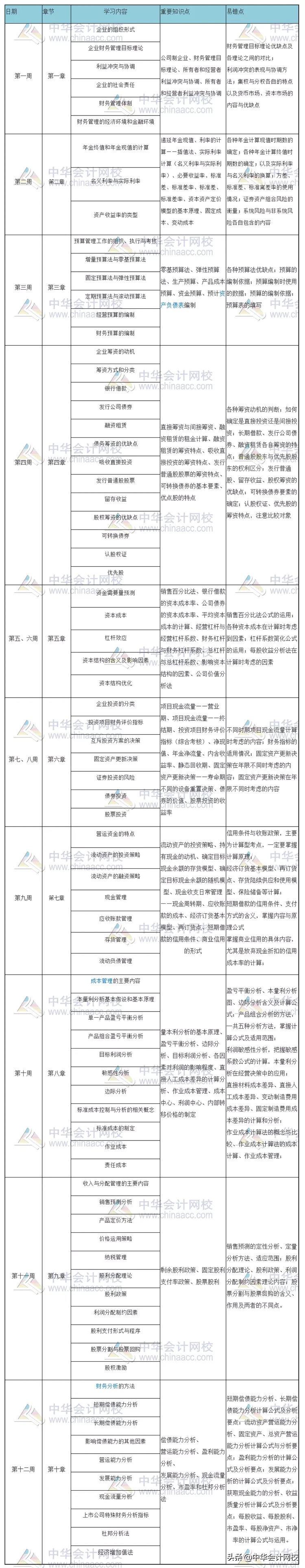 考中级、注会太幸运了吧！刚刚，国家紧缺型职位公布：会计赢了！