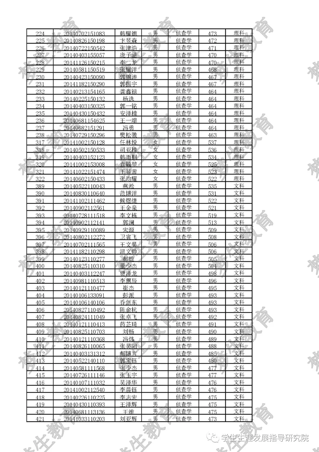 山西警察学院简介，提前批近两年专业录取分