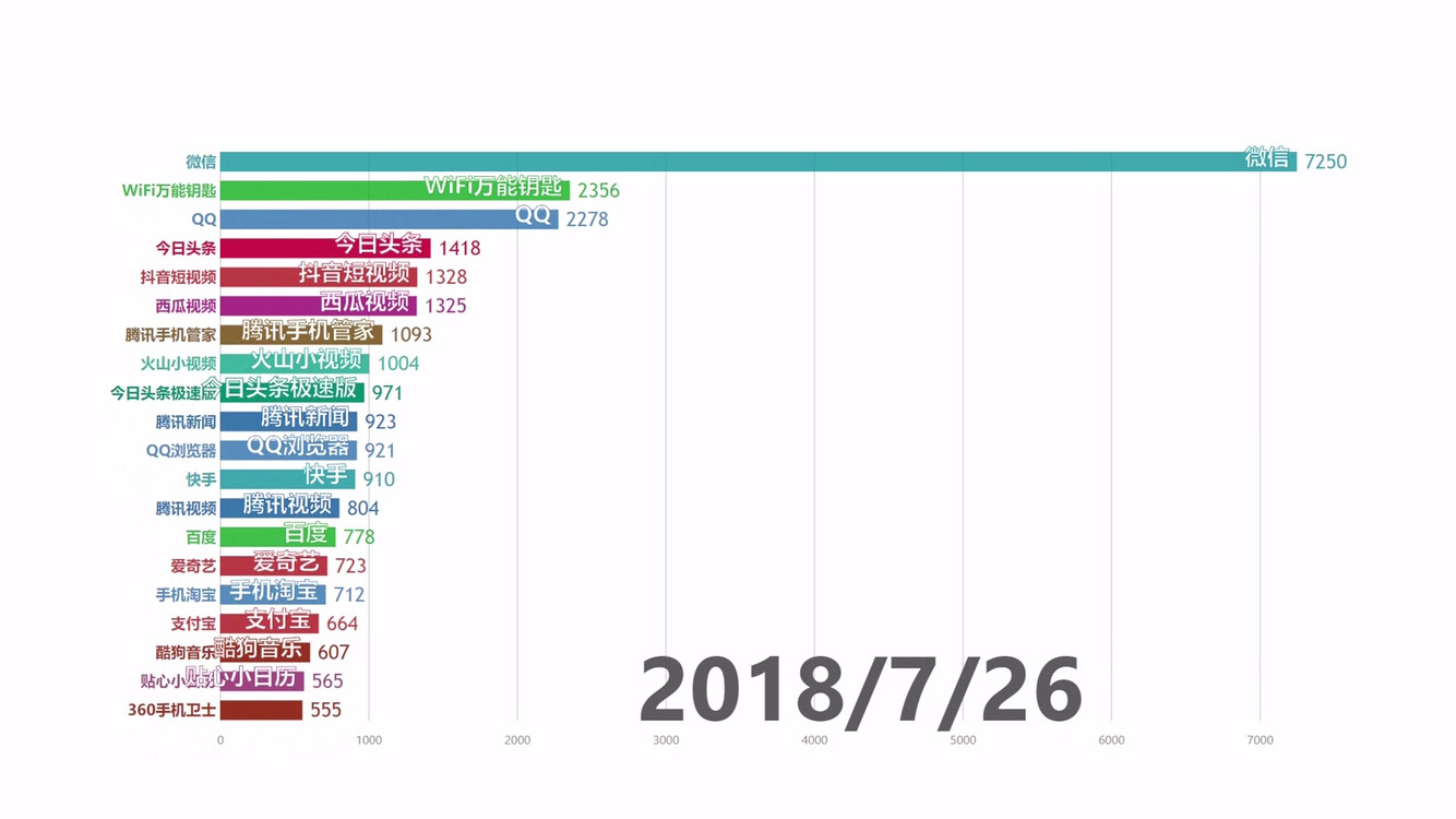 余额宝最大对手将至，腾讯零钱通公测，坐拥最多用户