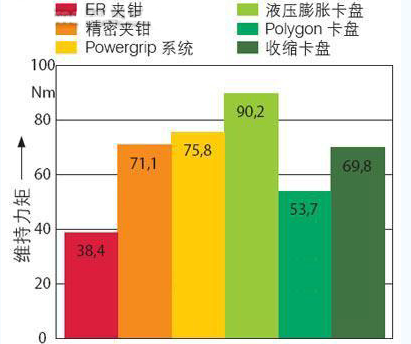 「建议收藏」刀柄居然也有这么大的作用？各刀柄优缺点解析