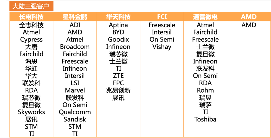 半导体芯片全景深度解析