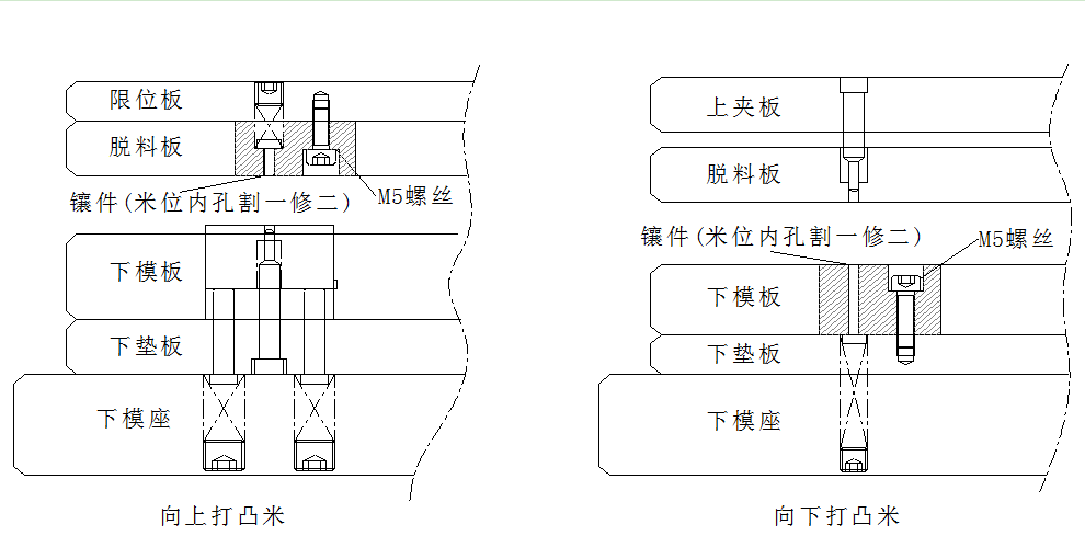 【精致文章】冲压模具设计丨卷圆设计标准及米仔结构设计标准！