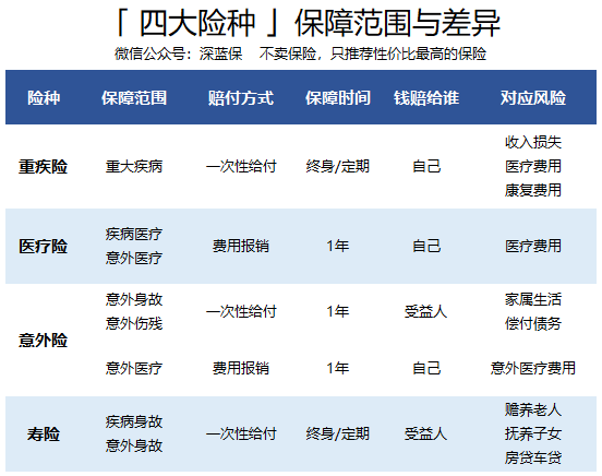 这 6 大理赔技巧，保险公司不会轻易告诉你