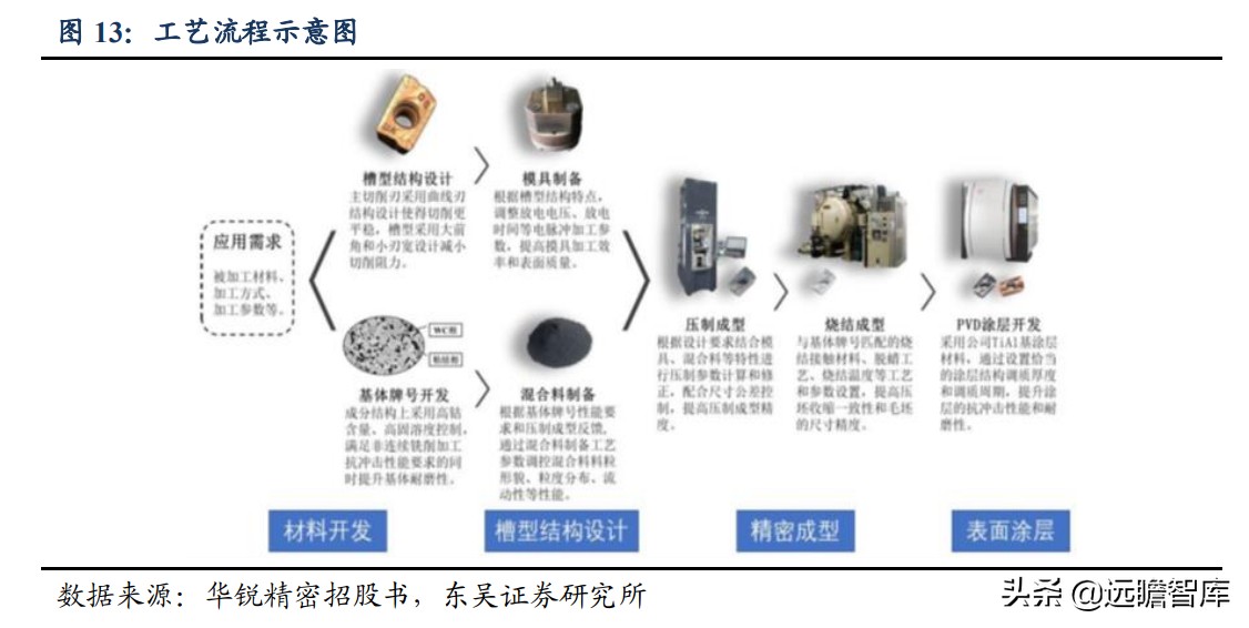 数控刀具：欧美高端、日韩中端、国内低端，华锐精密、打破中高端