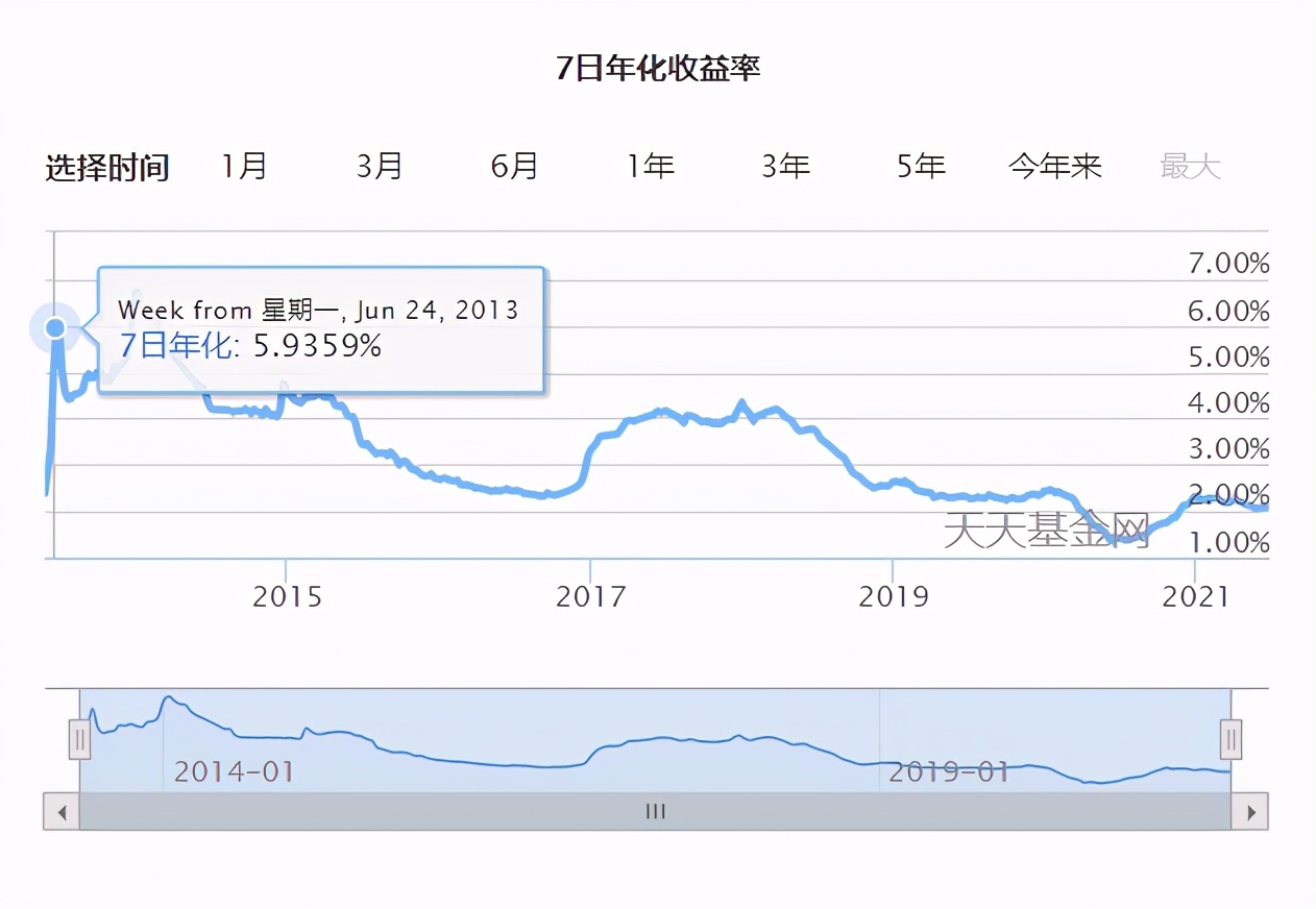 什么是货币市场基金,