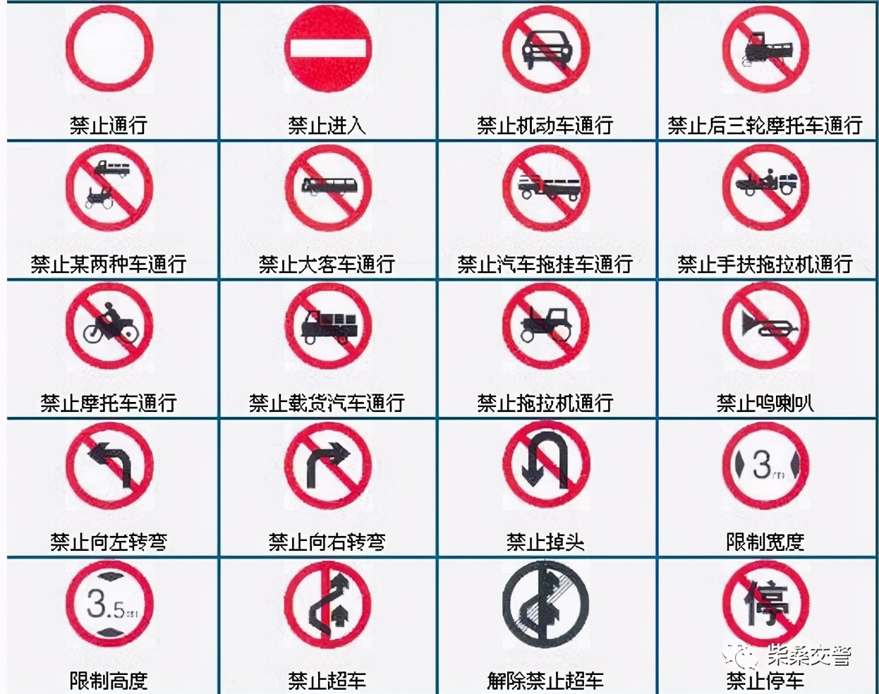 交通安全标志大全