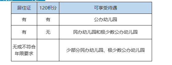 上海积分120分影响孩子的一生！附上海积分计算方法