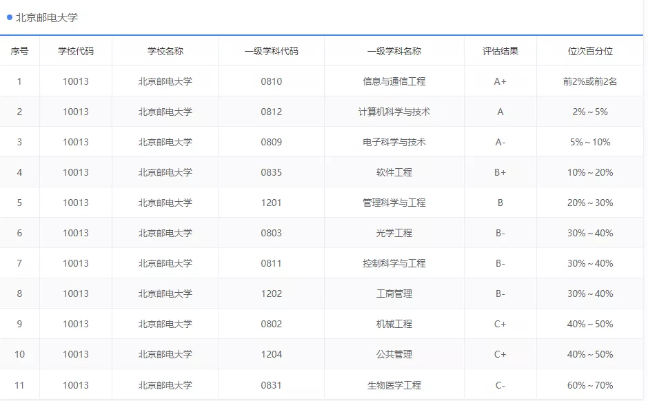 这10所特别好考的帝都211，建议报
