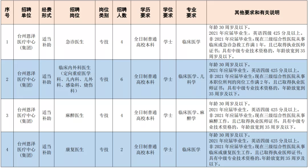 台州人才网最新招聘（事业编）