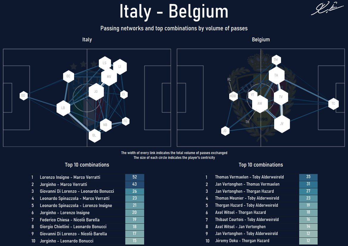 西班牙vs意大利控球率(欧洲杯半决赛：西班牙和意大利谁才是真正的南欧之王？)