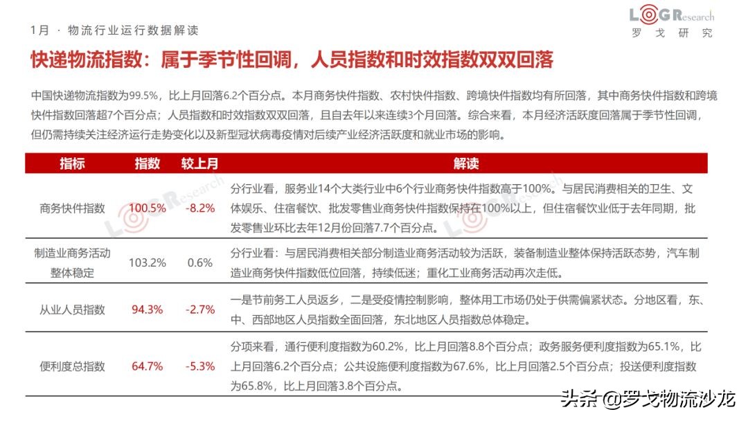 1月物流月报：企业开通绿色通道、九州通协助武汉红十字管理物资