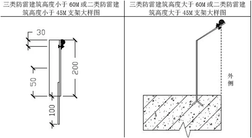 屋面避雷带规范做法