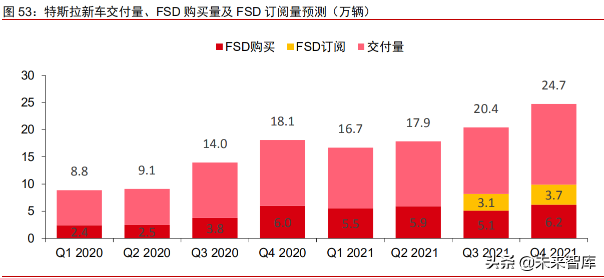 汽车行业深度研究报告：从“出行刚需”走向“个性消费”
