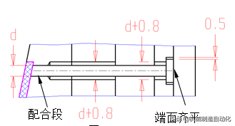 模具设计，脱模机构