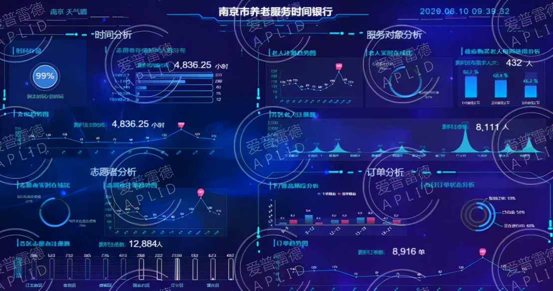 突围养老困局：未来社区、居家养老如何做？智慧养老带来新方案