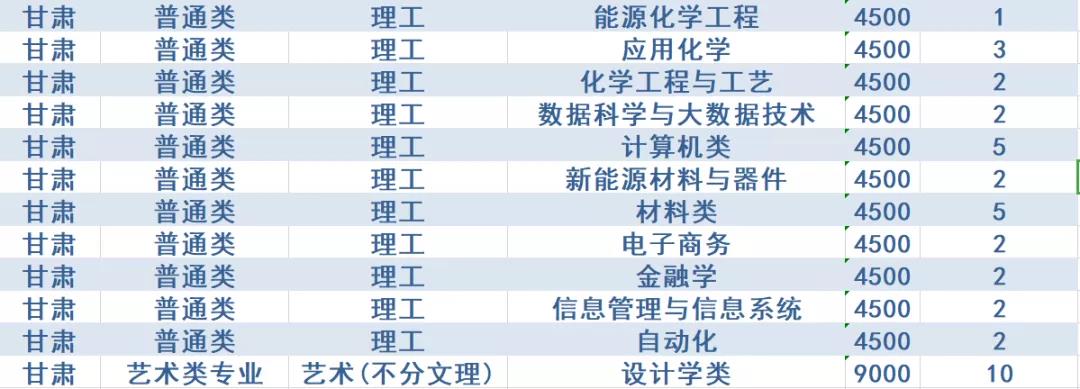 计划招生4200人，政策有新变化！西安石油大学2020年招生计划发布