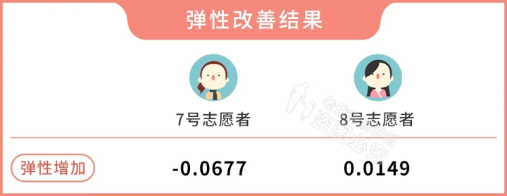 网红家用美容仪真的有效吗？2个多月的跟踪实测结果来了