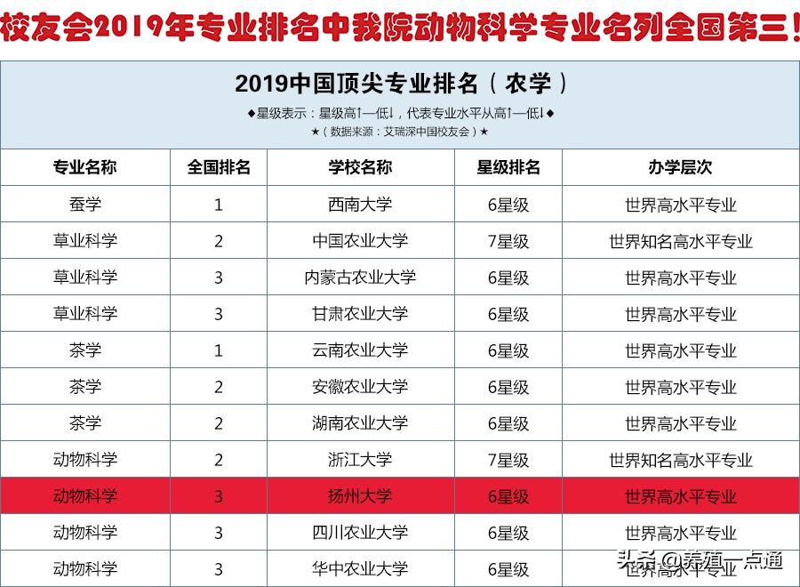 吴圣龙，江苏泰州人，扬州大学研究员、博导，猪病专家