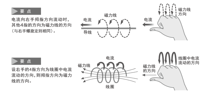 电子元器件基础：电感