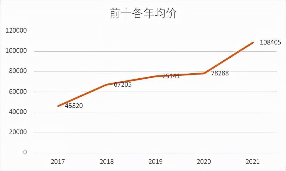 2021全球10大最贵葡萄酒榜单更新，涨幅最大的竟然不是康帝？